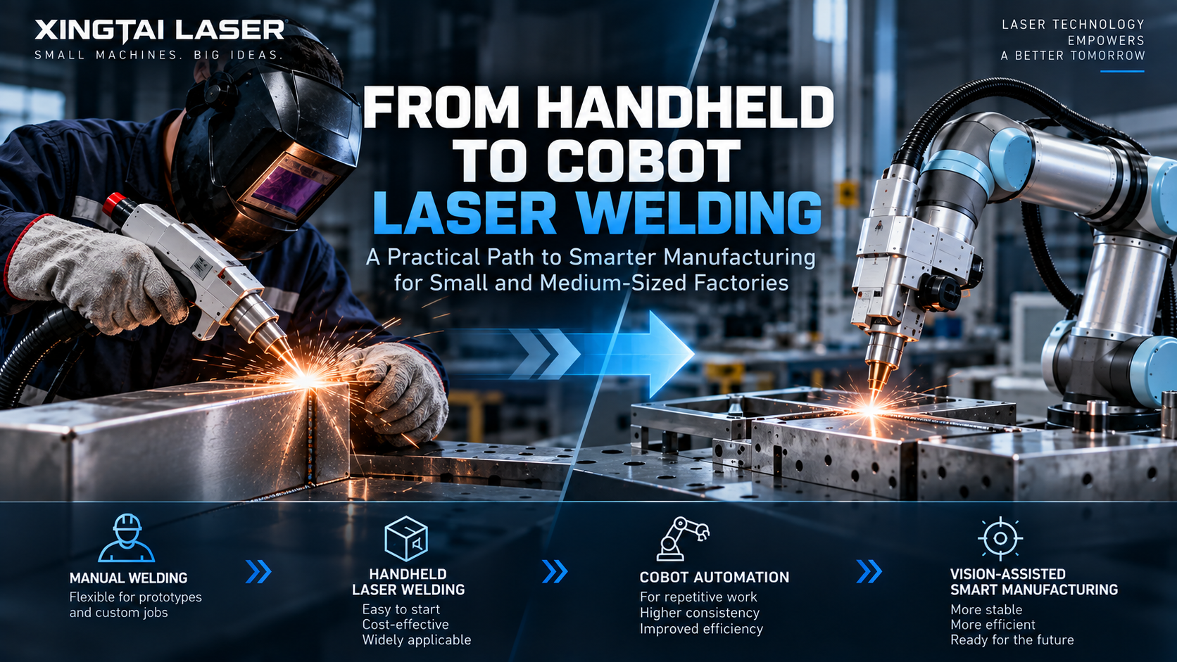 Handheld Laser Welding Is Only the Beginning: Is Cobot Welding the Next Step for Small Manufacturers?
