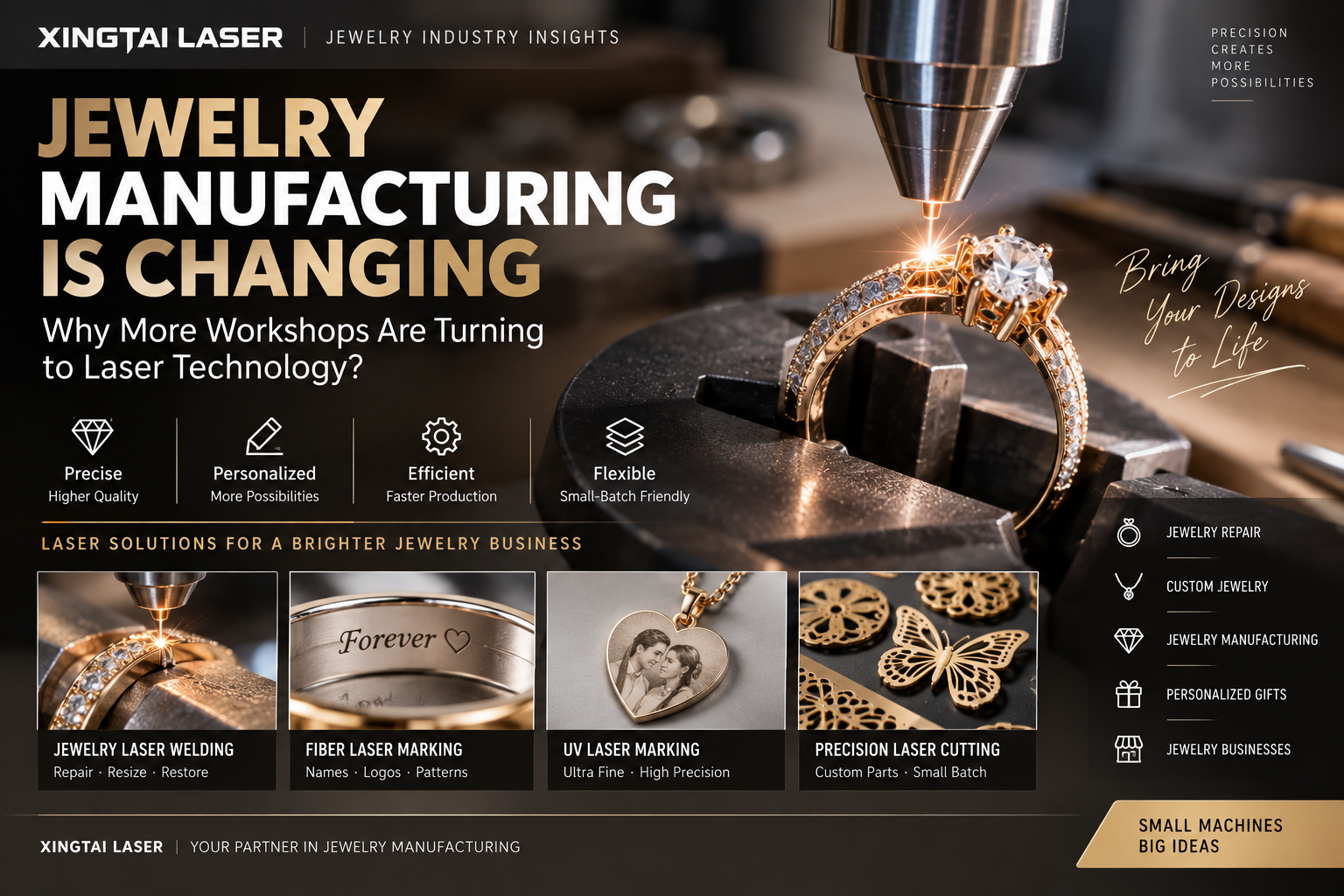 Jewelry Manufacturing Is Changing: Why More Workshops Are Turning to Laser Technology