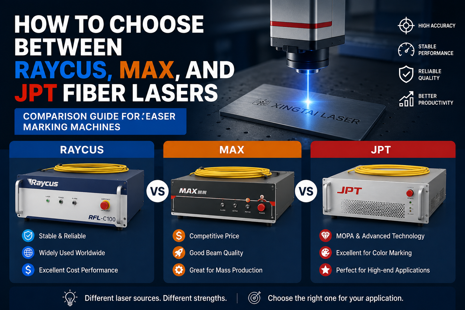 How to Choose Between Raycus, MAX, and JPT Fiber Lasers