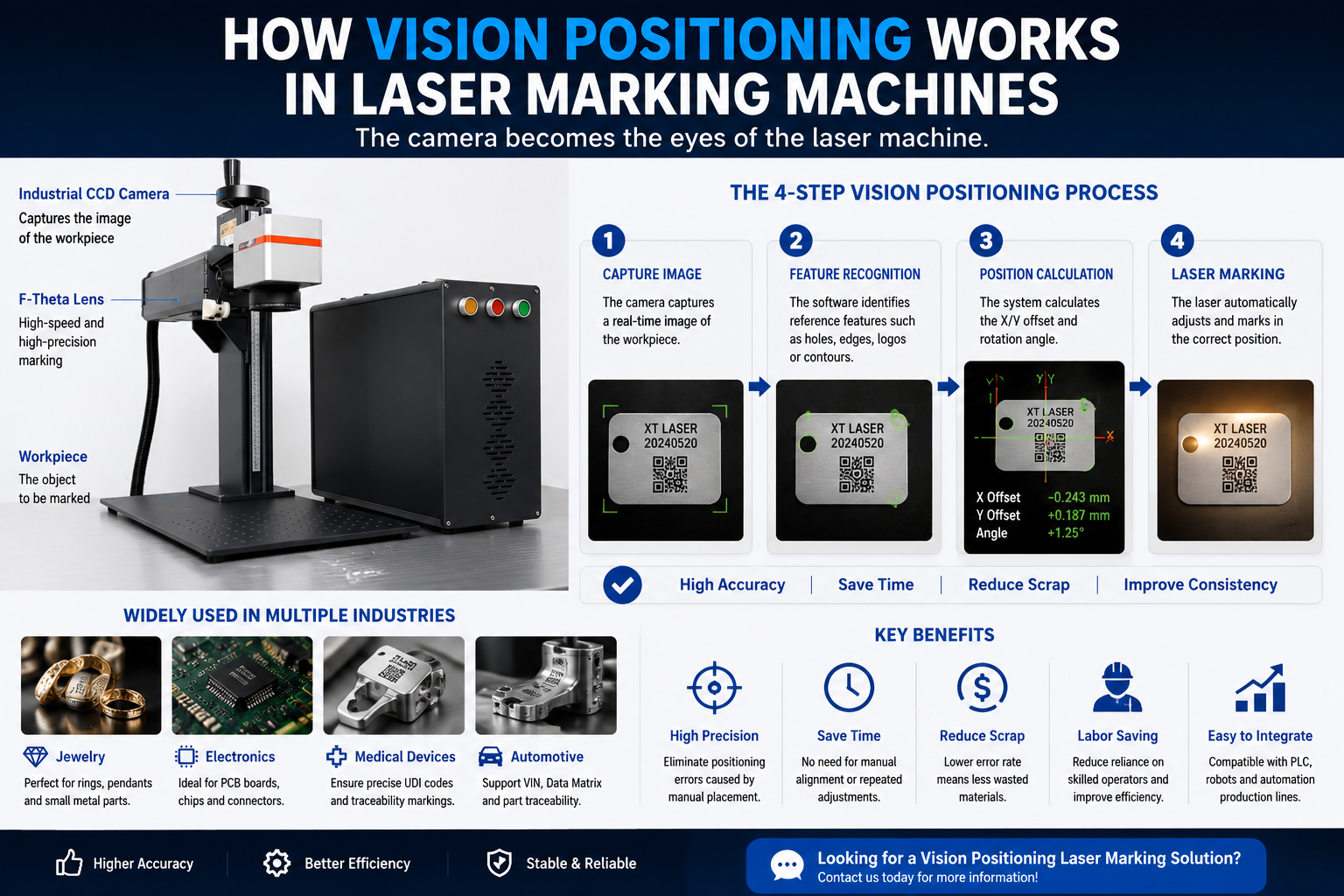 How Vision Positioning Works in Laser Marking Machines