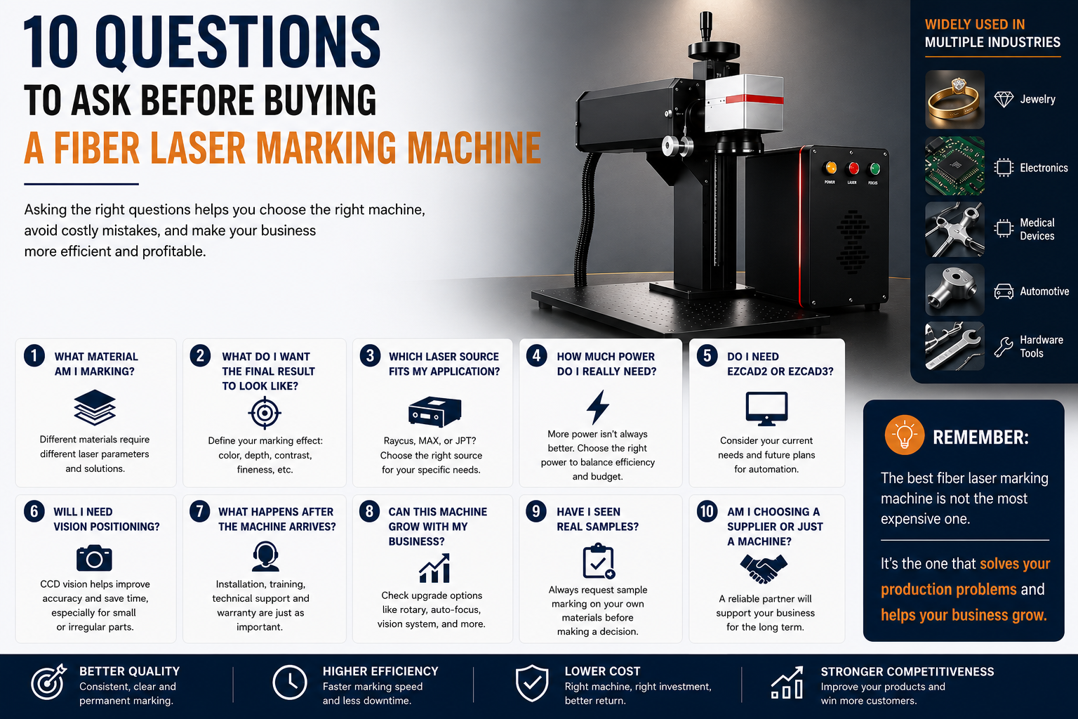 10 Questions to Ask Before Buying a Fiber Laser Marking Machine