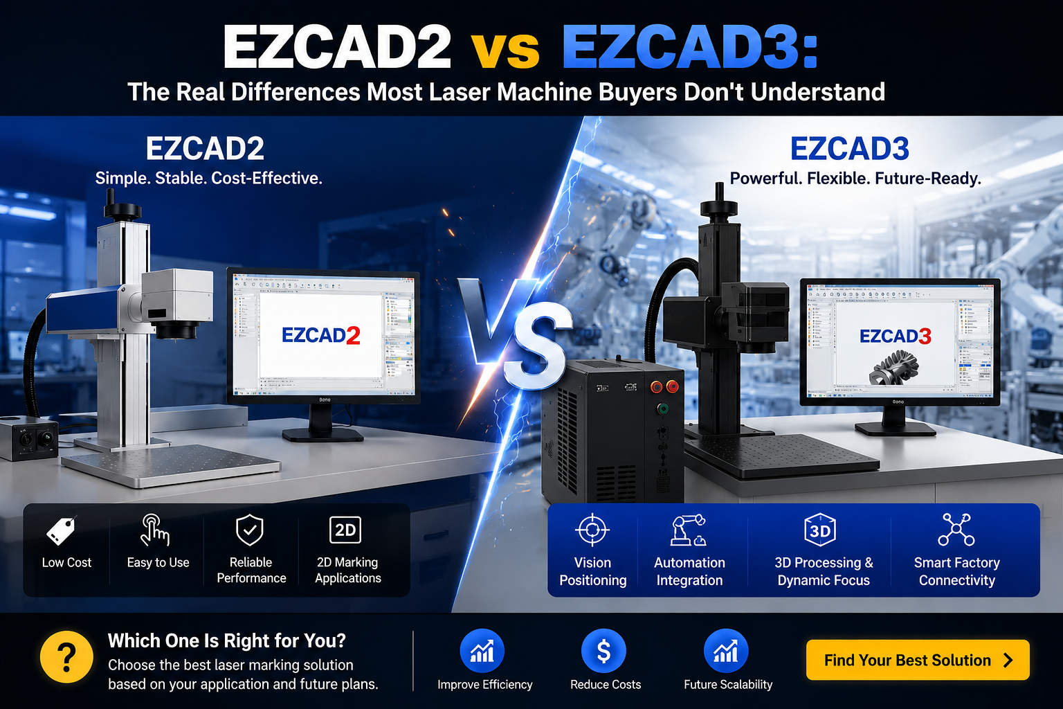 EZCAD2 vs EZCAD3: The Real Differences Most Laser Machine Buyers Don't Understand