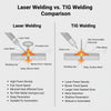 TIG or Laser Welding Machine – Which One Should You Choose?